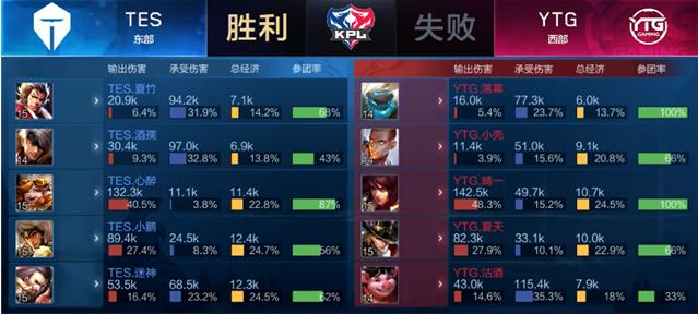 位球员如何 位球员如何